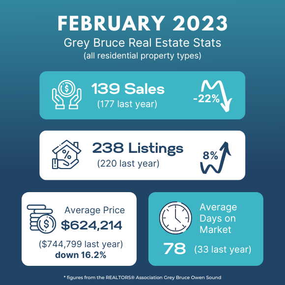 GREY BRUCE REAL ESTATE UPDATE - Susan Terry