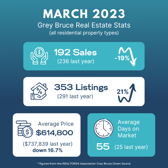GREY BRUCE REAL ESTATE UPDATE March 2023 - Susan Terry