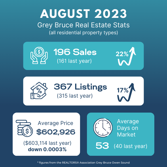 GREY BRUCE REAL ESTATE UPDATE - August 2023 - Susan Terry Real Estate