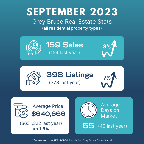 GREY BRUCE REAL ESTATE UPDATE Sept 2023 - Susan Terry Real Estate