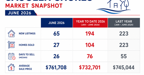 Saugeen Shores Market Update - Port Elgin Real Estate Listing Expert Susan Terry and Danielle Spry - June 2026