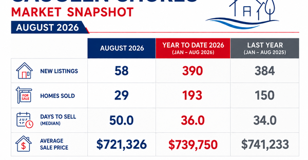 Saugeen Shores Real Estate Update - aug 2026 - Port Elgin Real Estate Listing Expert Susan Terry and Danielle Spry